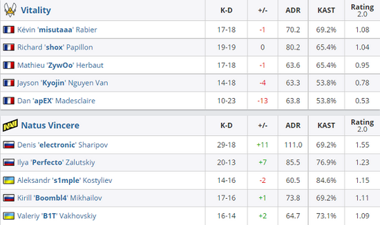 风暴英雄迎来全新暴雪宇宙扩展